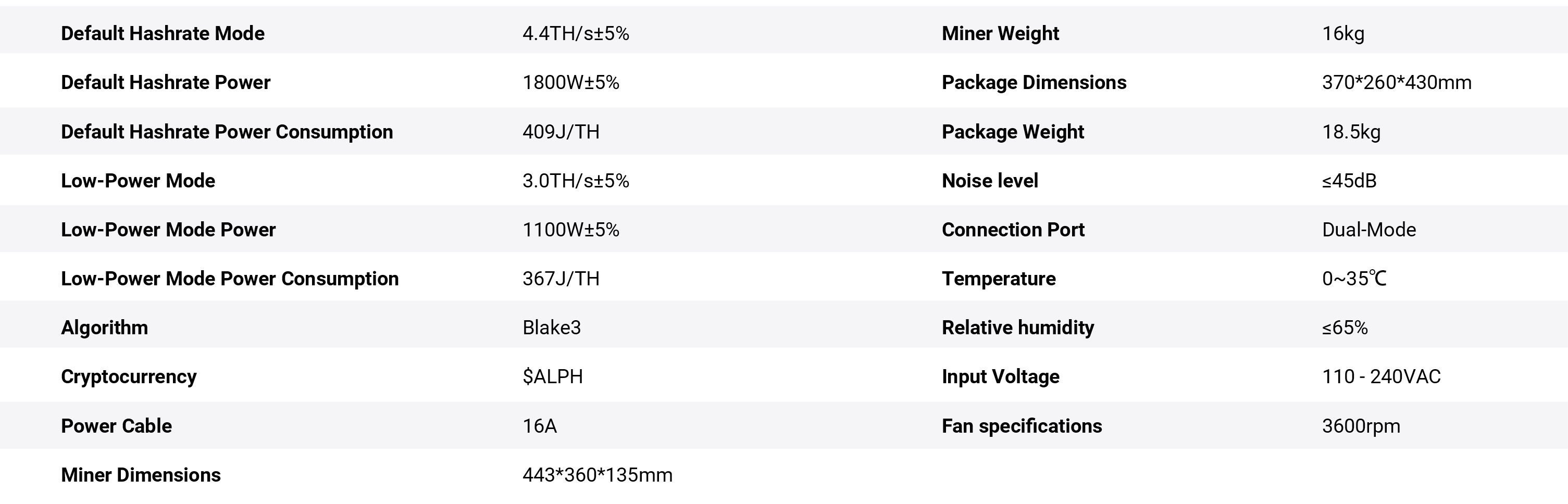 Goldshell E-AL1M Specifications