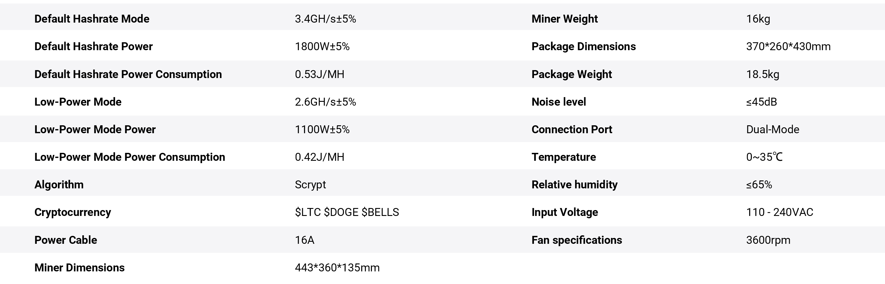 Goldshell E-DG1M Specifications