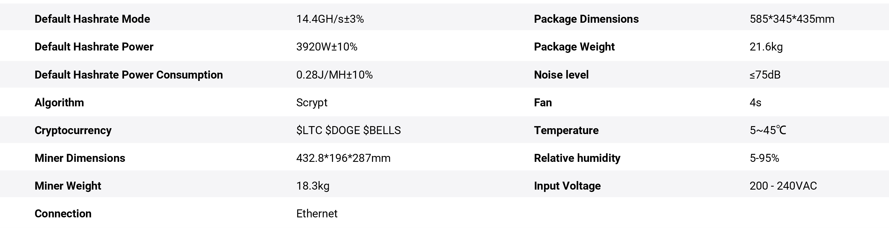 ElphaPex DG1+ Specifications