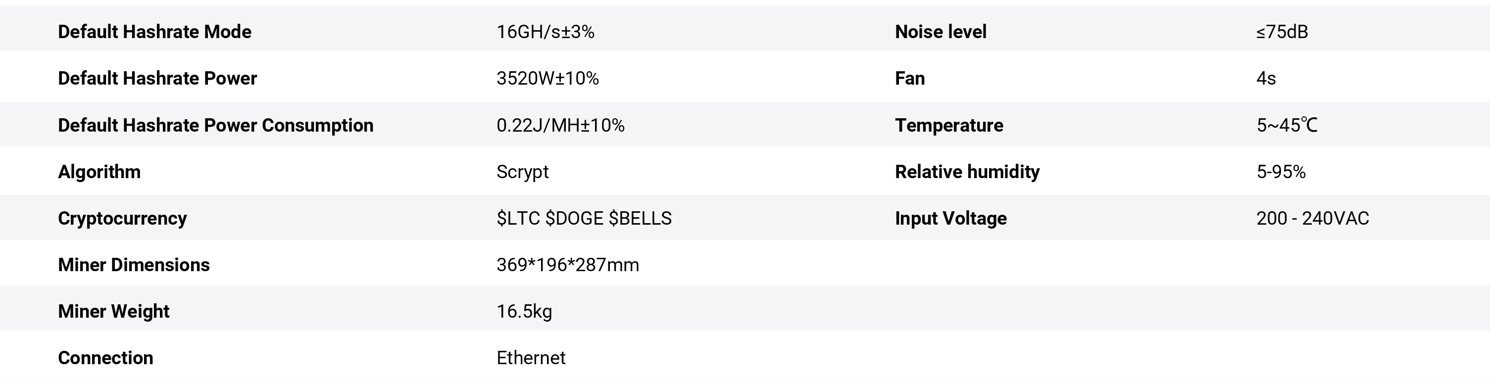 ElphaPex DG2 (16GH/s)