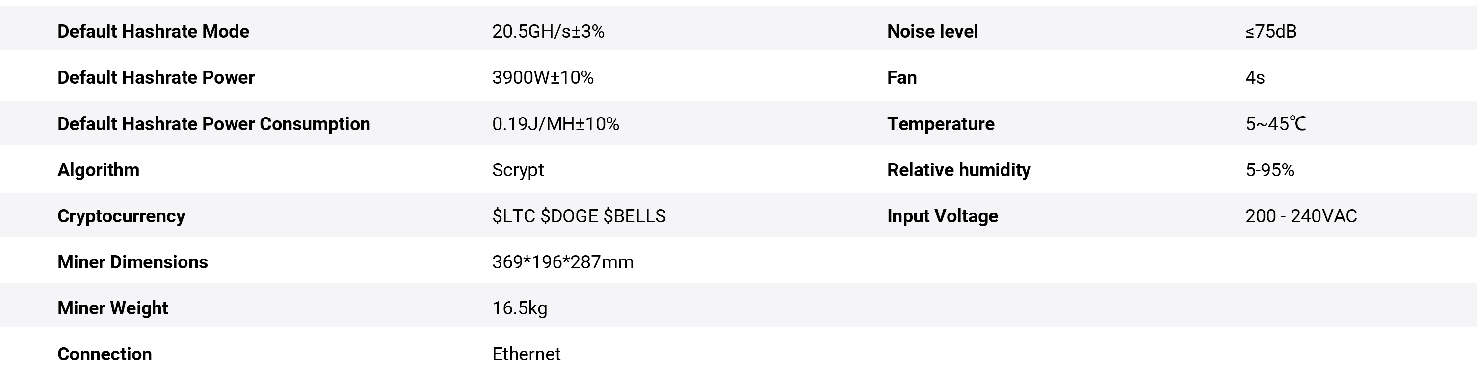 Especificaciones de Elphapex DG2+