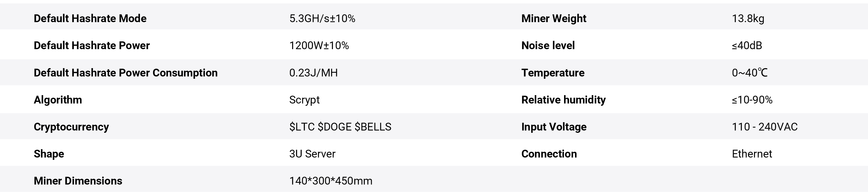 Fluminer L1 Specifications