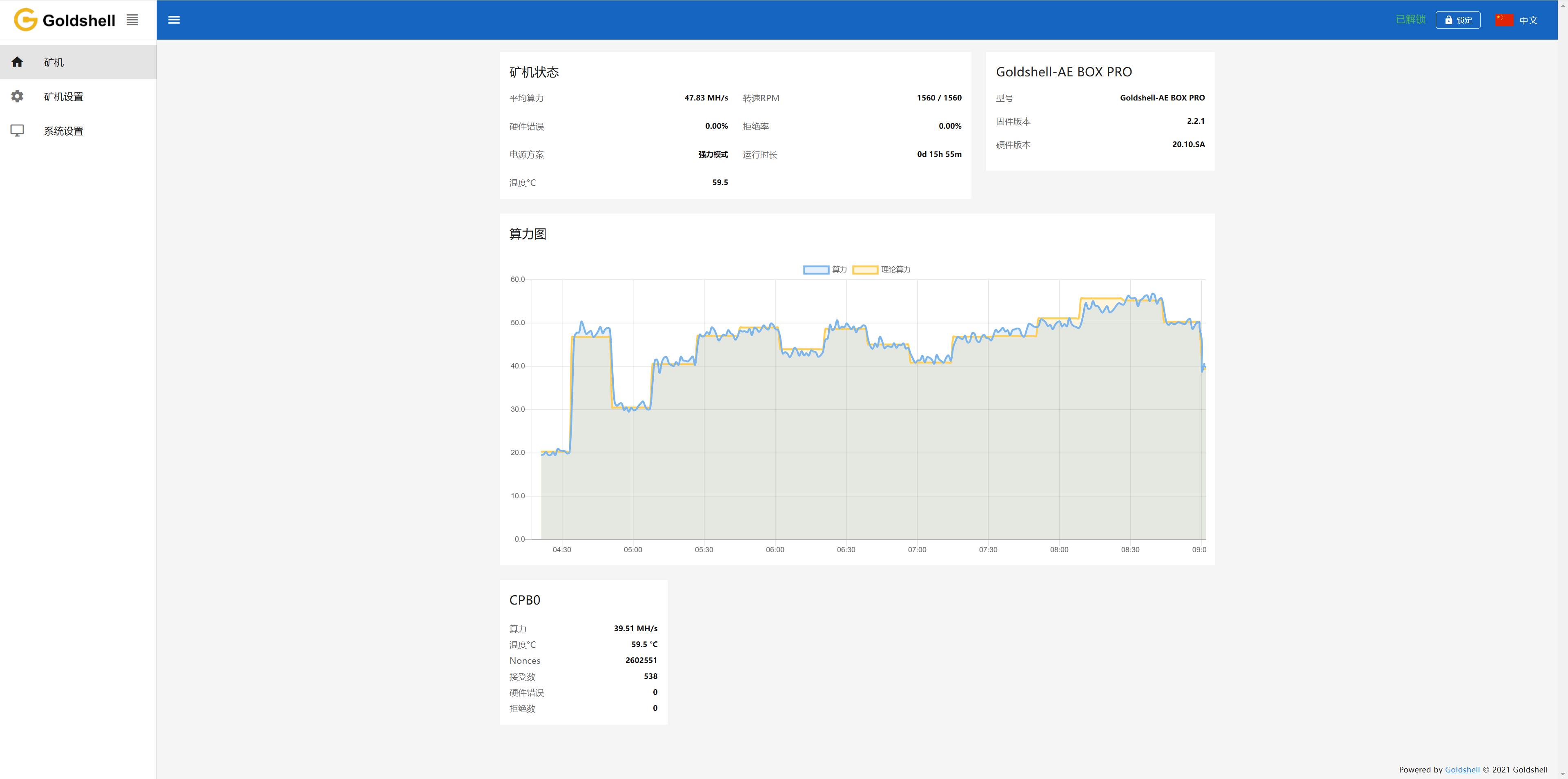 Goldshell AE BOX Pro Hashrate Chart