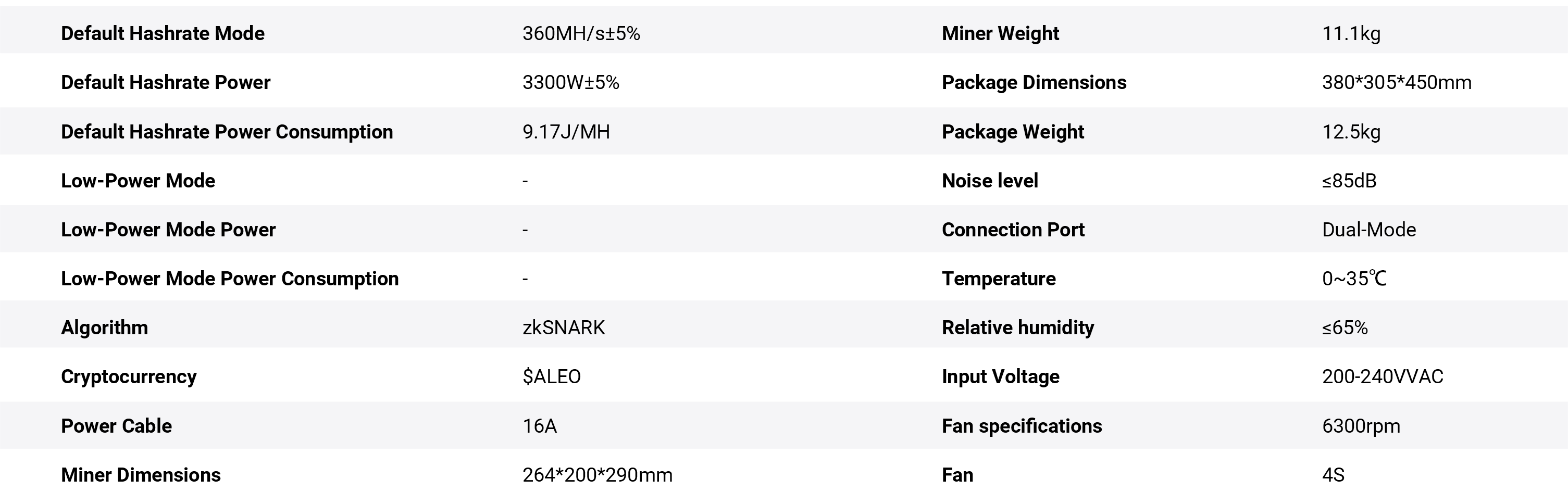 Especificações do MicroBT Whatsminer M66S Hydro