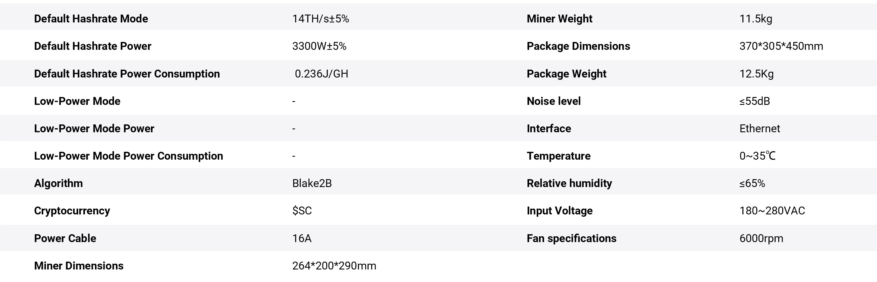Goldshell SC5 Pro II Specifications