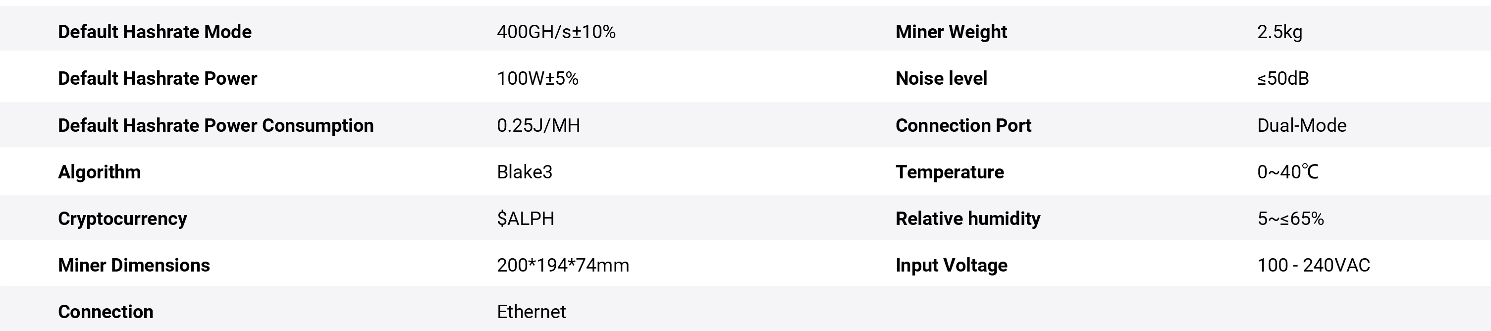 ICERIVER AL0 Specifications