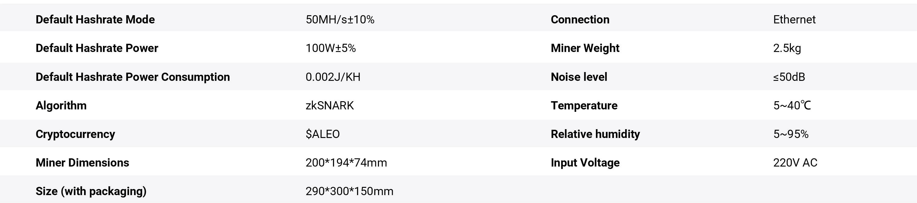 IceRiver AE0 (50Mh/s) Specifications