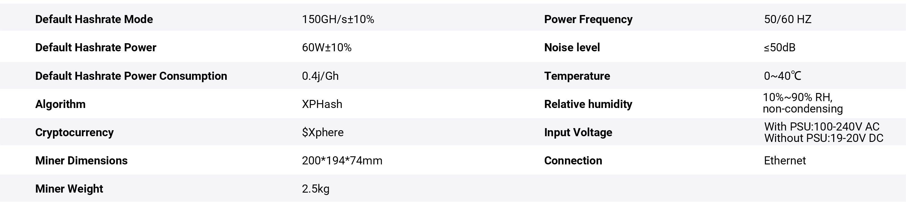 IceRiver XP0 (150Gh/s) Specifications