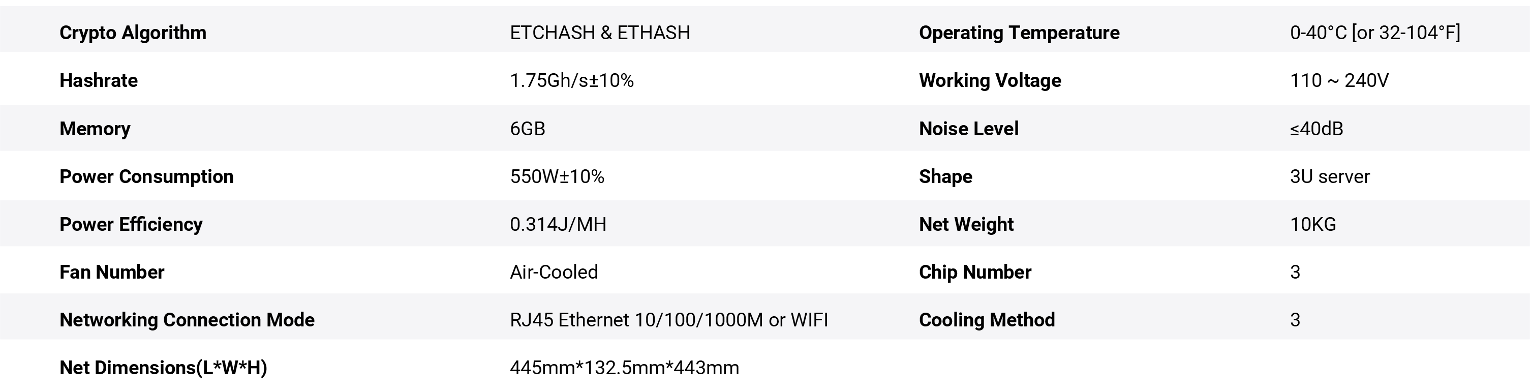 Jasminer X16-QE (1750Mh/s) Specifications