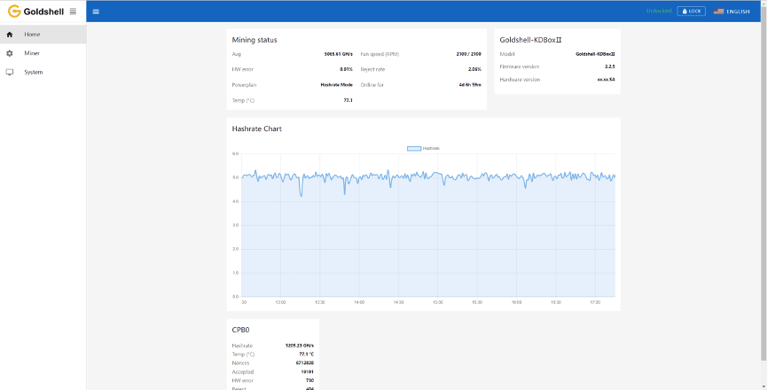 Powerful Digital Processing