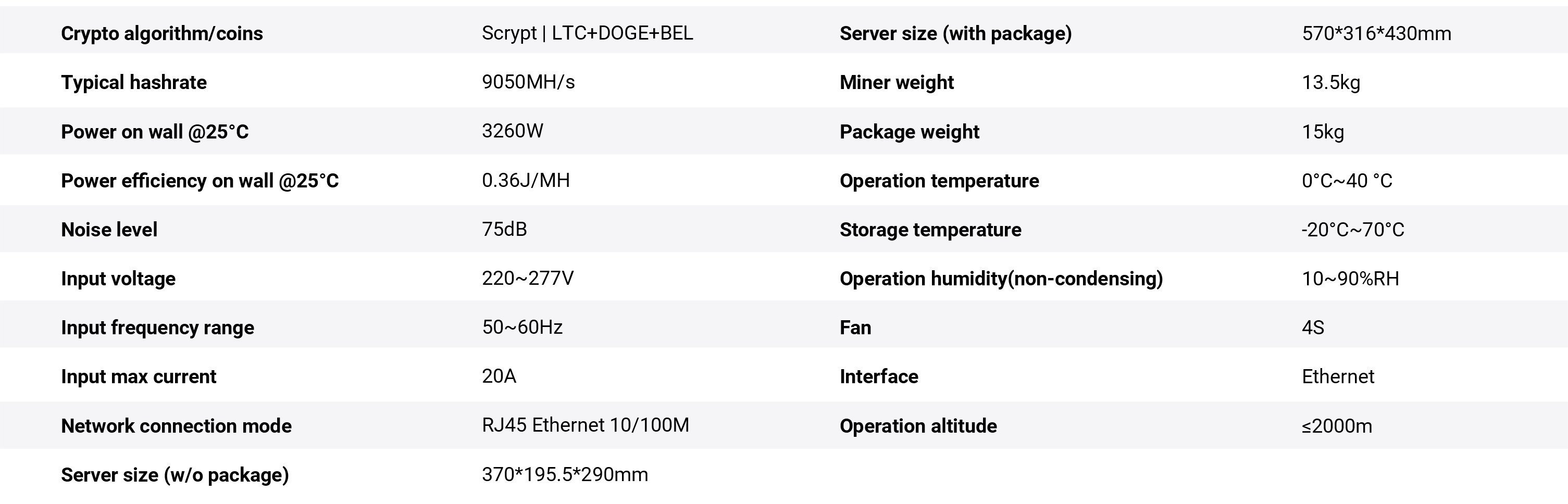 Bitmain Antminer L7 Specifications