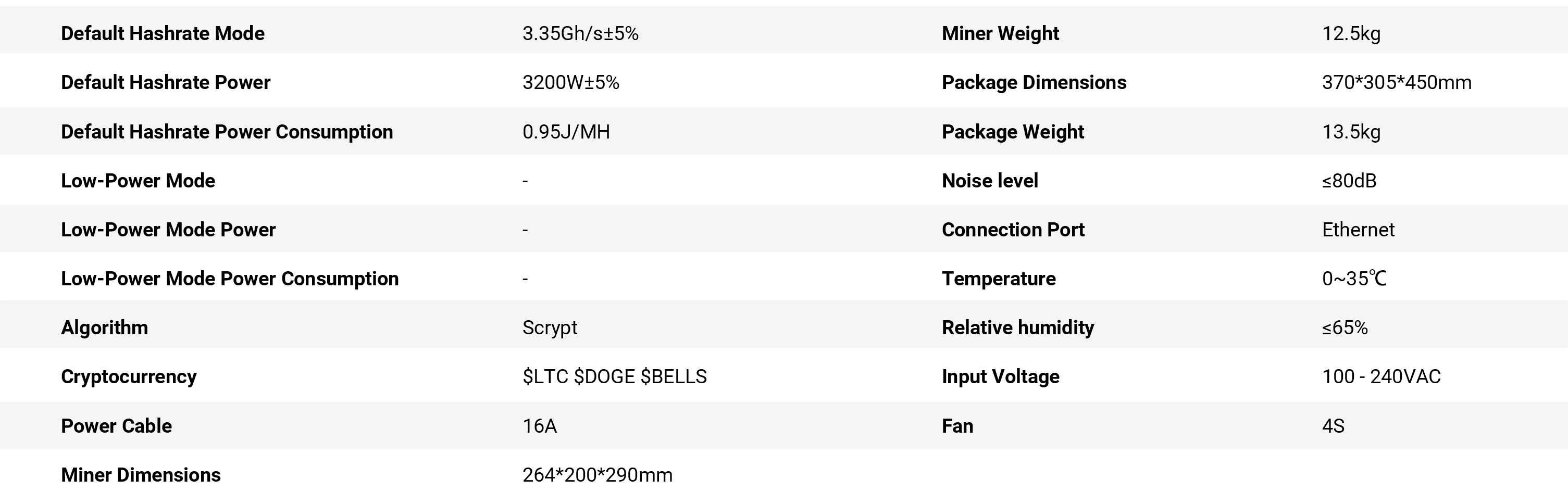 Goldshell LT6 Specifications