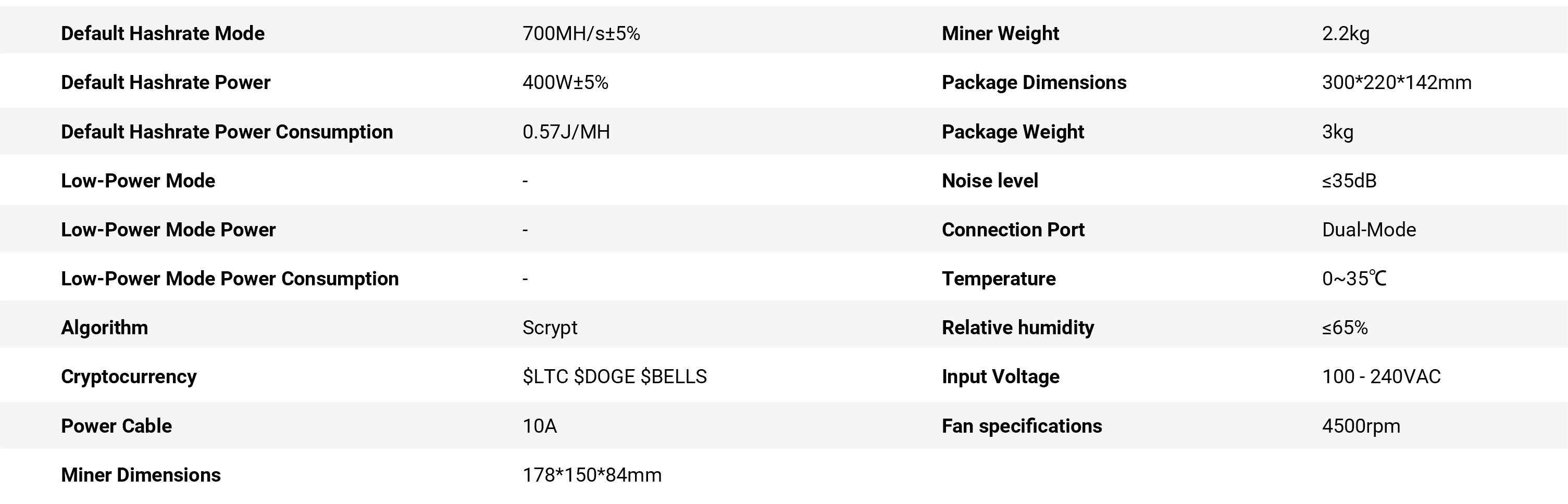 Goldshell Mini Doge Ⅲ Specifications