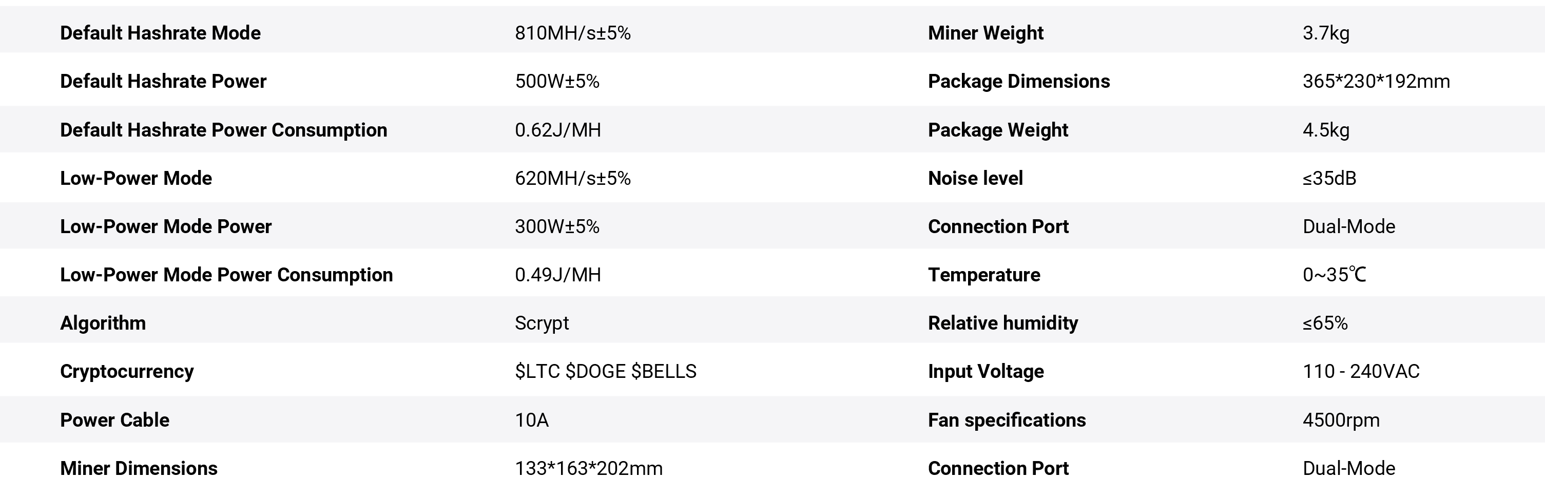 Goldshell Mini Doge Ⅲ Plus Specifications