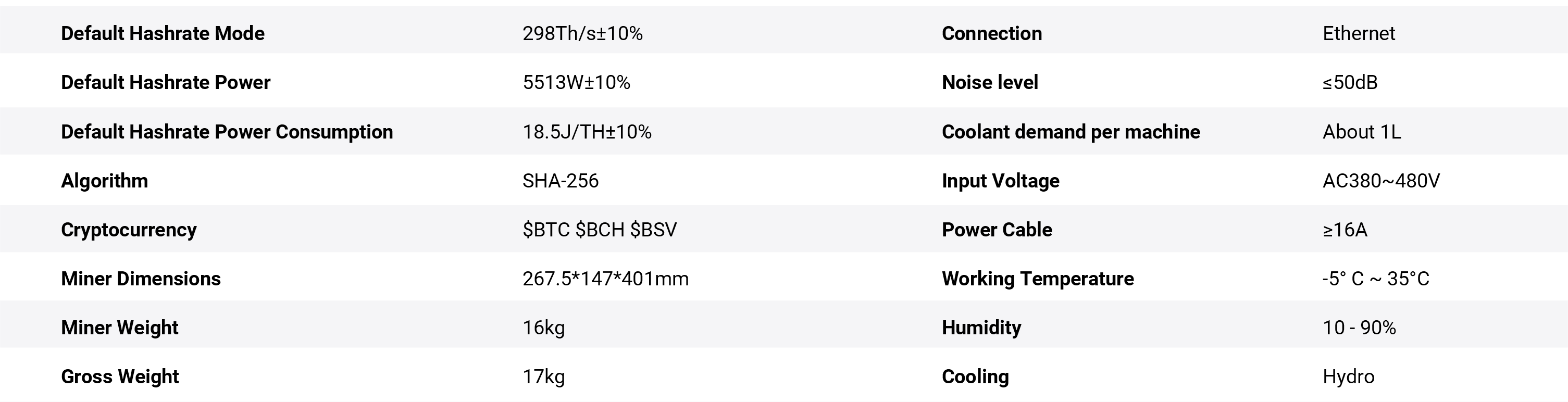 MicroBT Whatsminer M66S Hydro Specifications