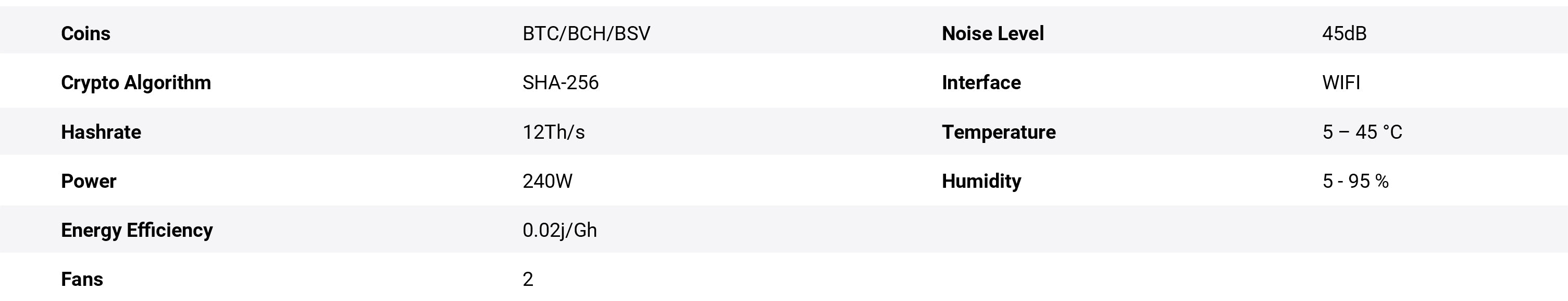NerdMiner NerdOCTAxe Rev 3.1 12Th/s Specifications
