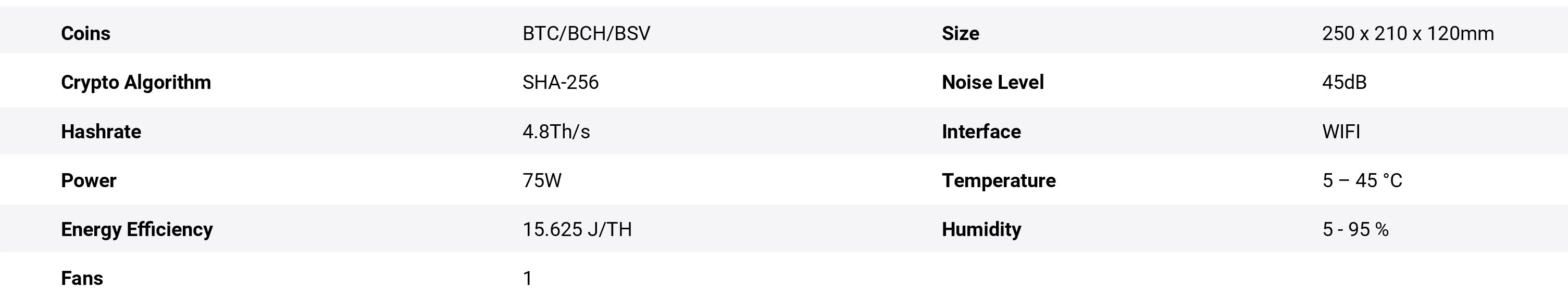 NerdQaxe++  (4.8Th) Specifications