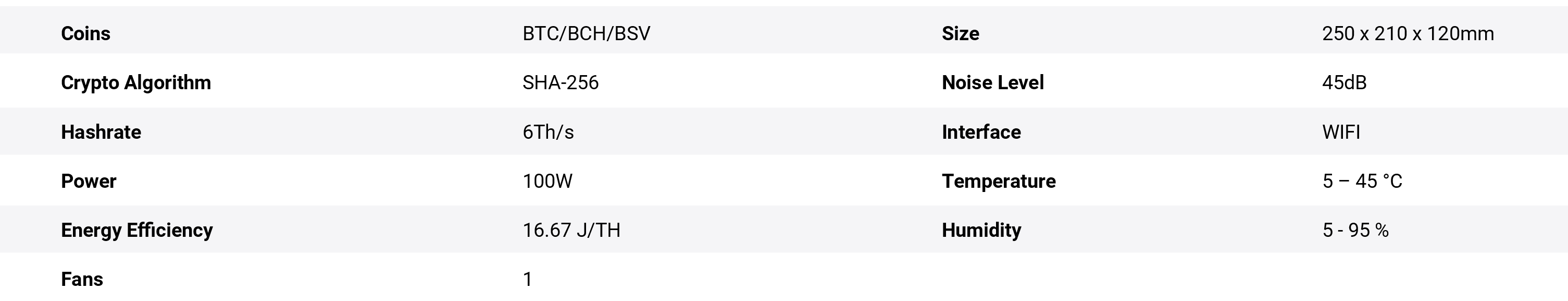 NerdQaxe++ Rev6.1  (6Th) Specifications