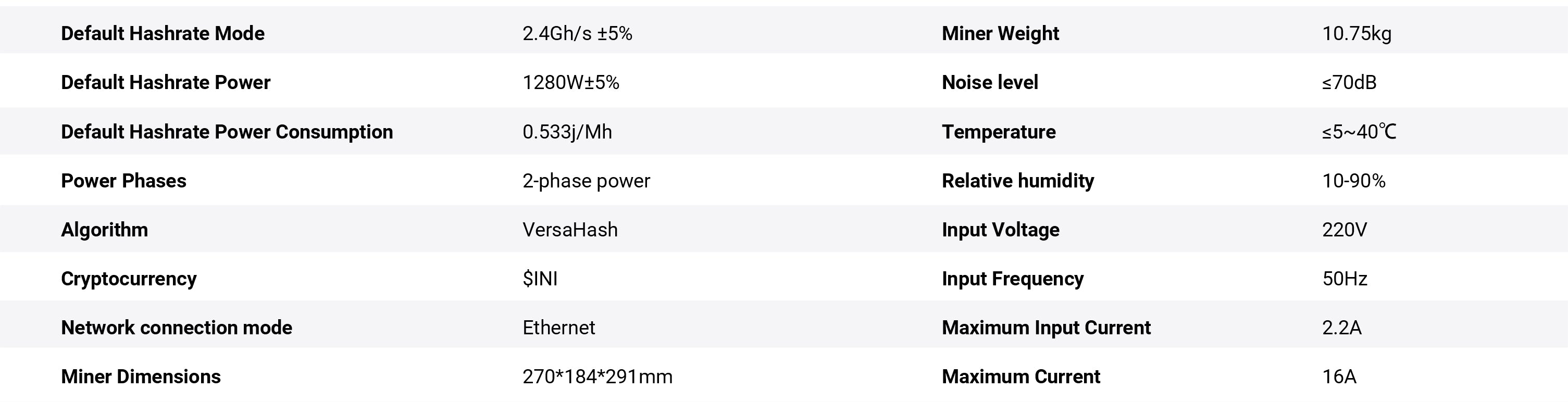 Pinecone Matches INIBOX PRO (2.4 Gh/s) Specifications