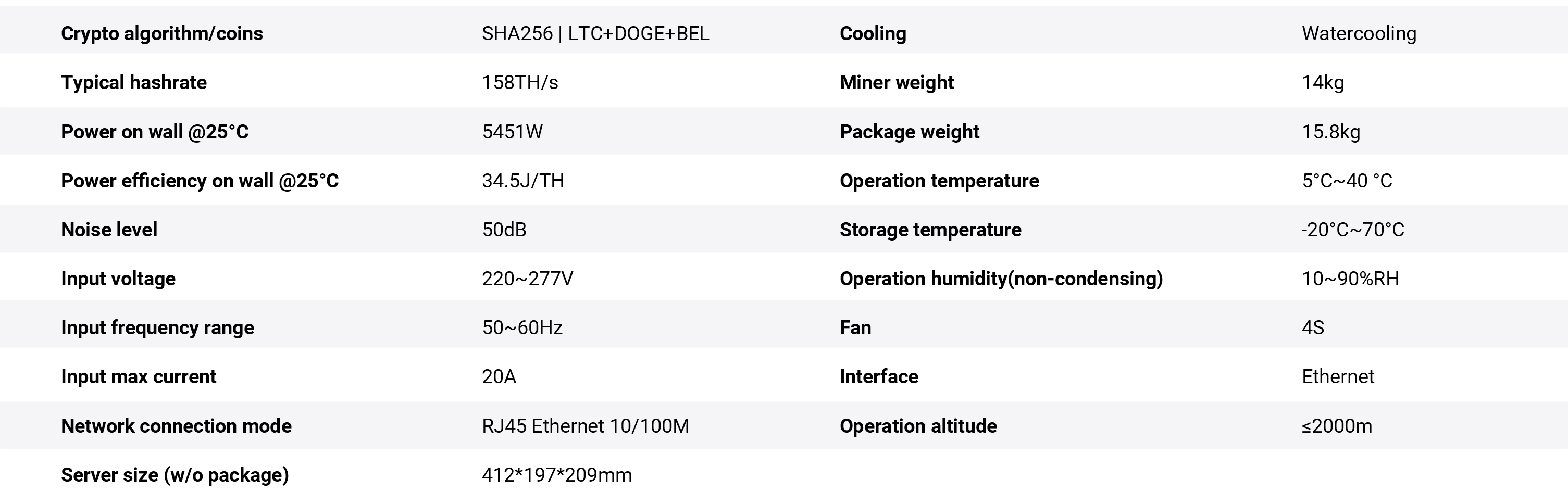 Bitmain Antminer S19 Specifications