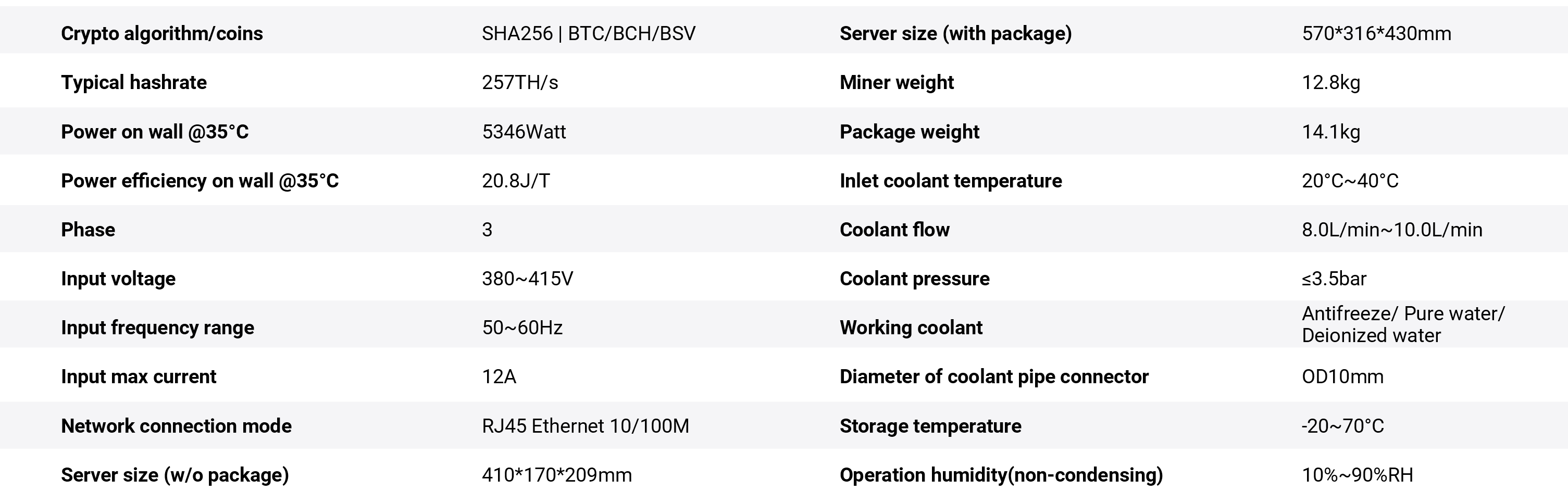 Antminer S19 XP Hydro Specifications