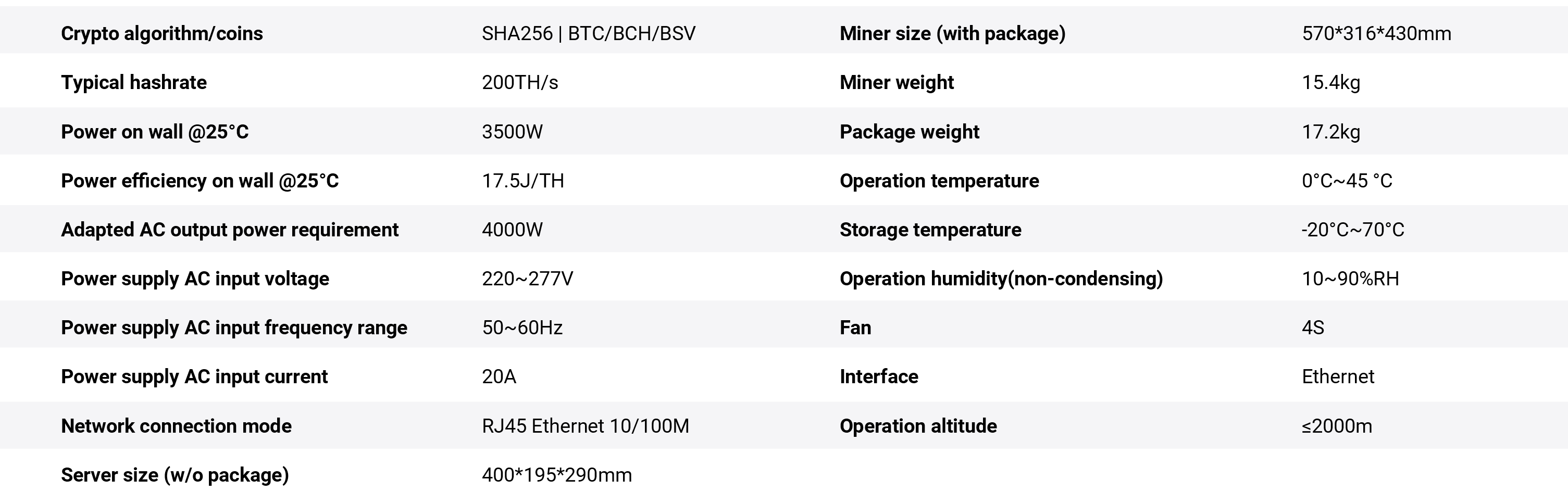 Bitmain Antminer S21