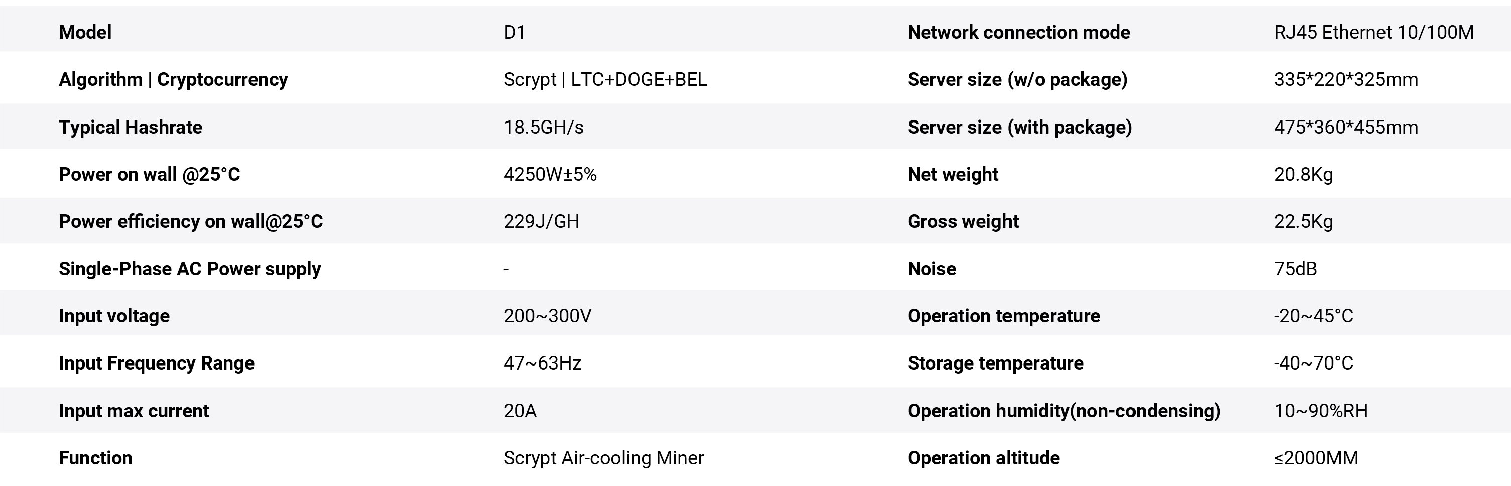 VolcMiner D1 Specifications