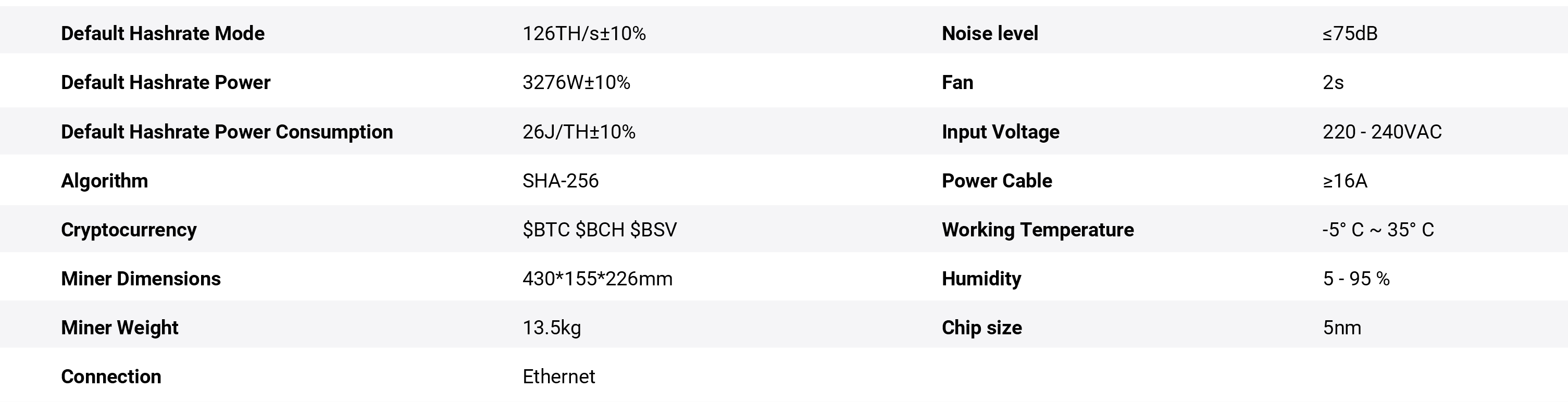 Whatsminer M50S Specifications