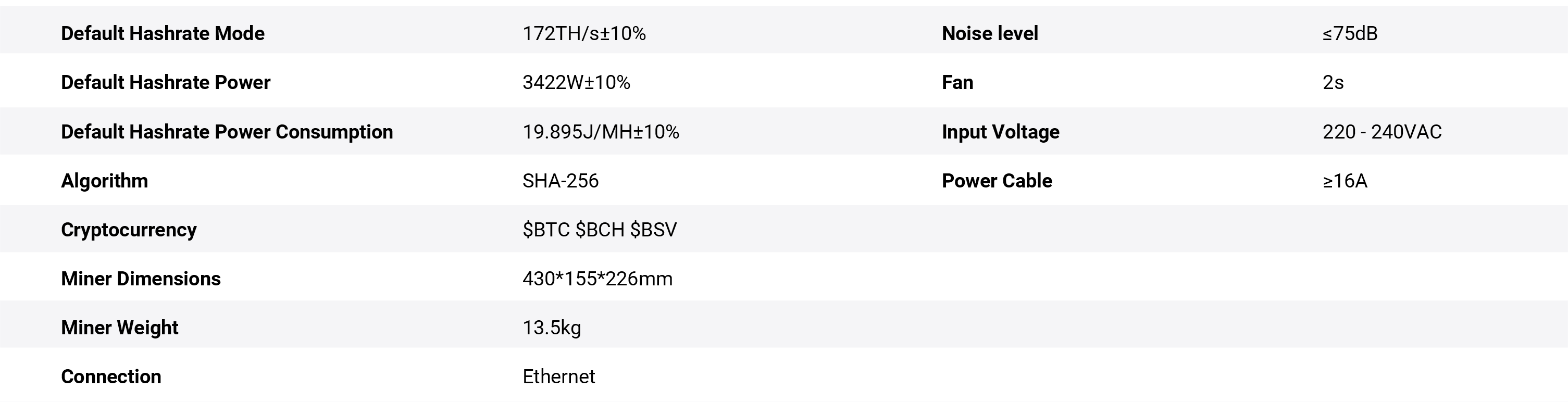 Whatsminer M60 Specifications