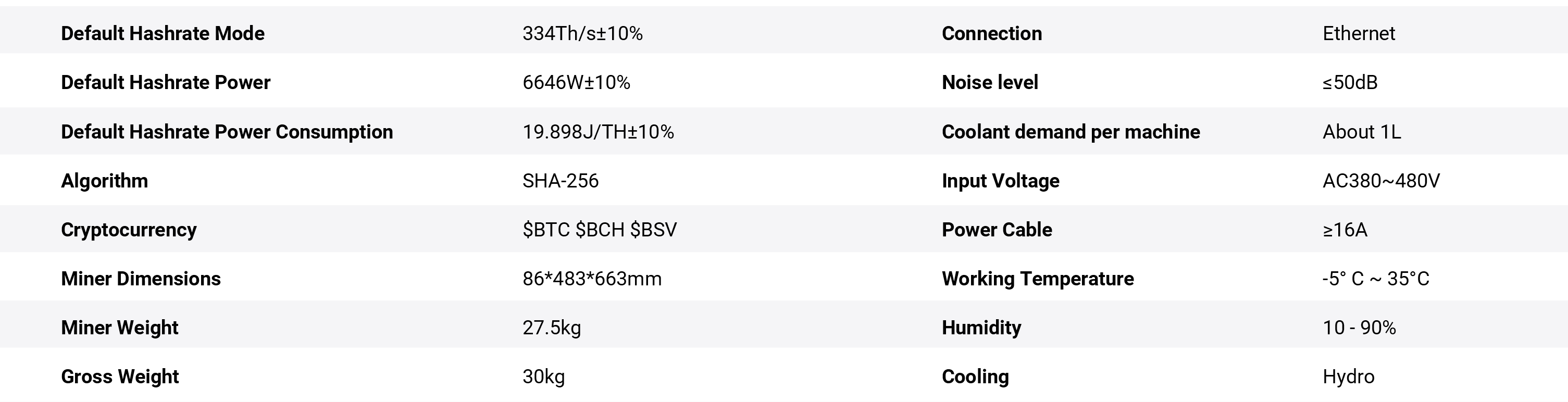 Whatsminer M63 Hydro Specifications