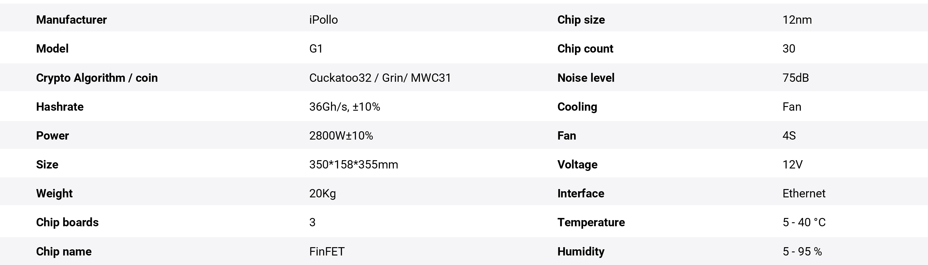 iPollo G1 (36GH/S) Specifications